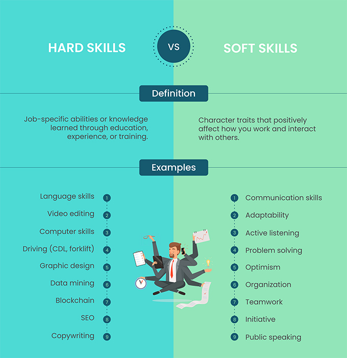 Hard Skills En Soft Skills