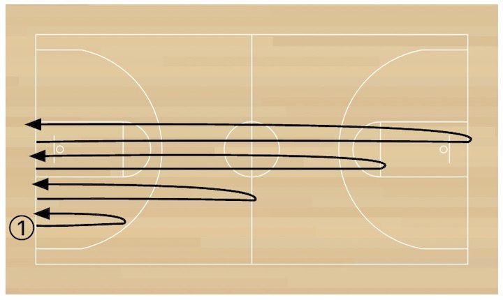 What Are Suicides in Basketball? (How They Work) - Mag Je Bij Basketbal Uit De Handen Slaan