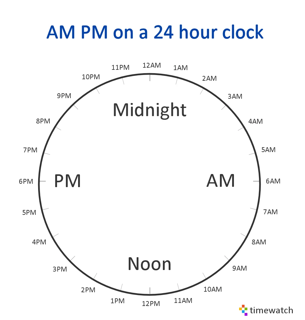What Do AM And PM Mean? Definition, Examples,, 52% OFF - Wat Is Pm En Wat Is Am