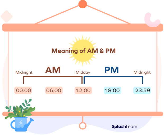What Do AM And PM Mean? Definition, Examples,, 52% OFF - Noon 12 Is Am Or Pm