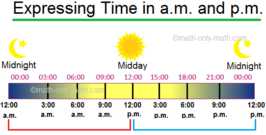What Do AM And PM Mean? Definitions, Facts, Examples Twinkl, 60% OFF - Is Am Or Pm In The Morning