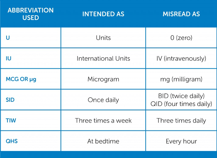 What does MCG (ug) mean on a vitamin D label? - 10 Ug Is Hoeveel Mcg