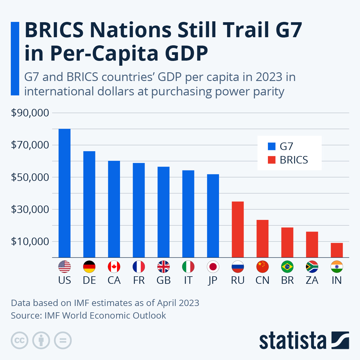 What is a BRICS Nation? Understanding the Rising Economic Powerhouse - Status Van Turkije In Brics