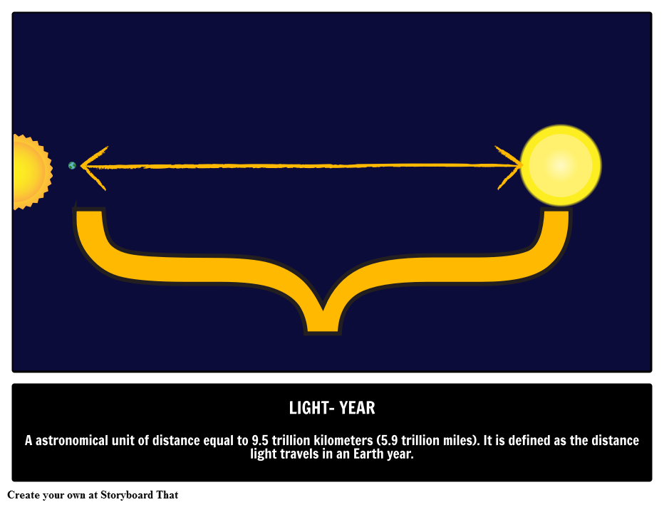What is a Light Year? | Illustrated Guide to Astronomy - Hoeveel Km Is Een Lichtjaar