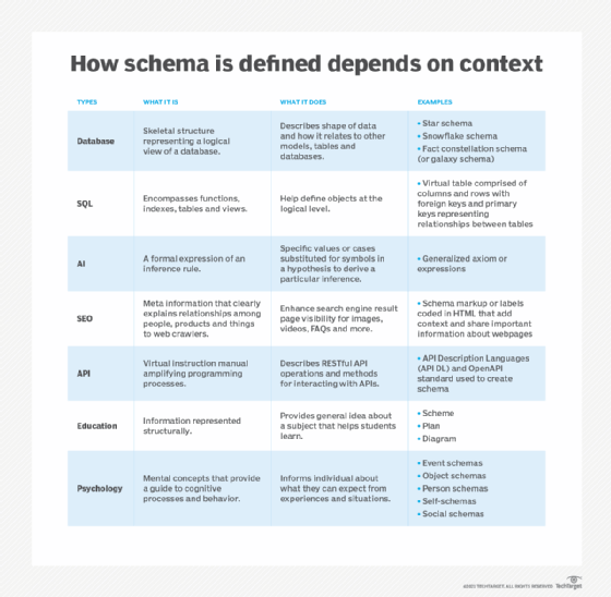 Schema Van Opmaak Bij Drukken