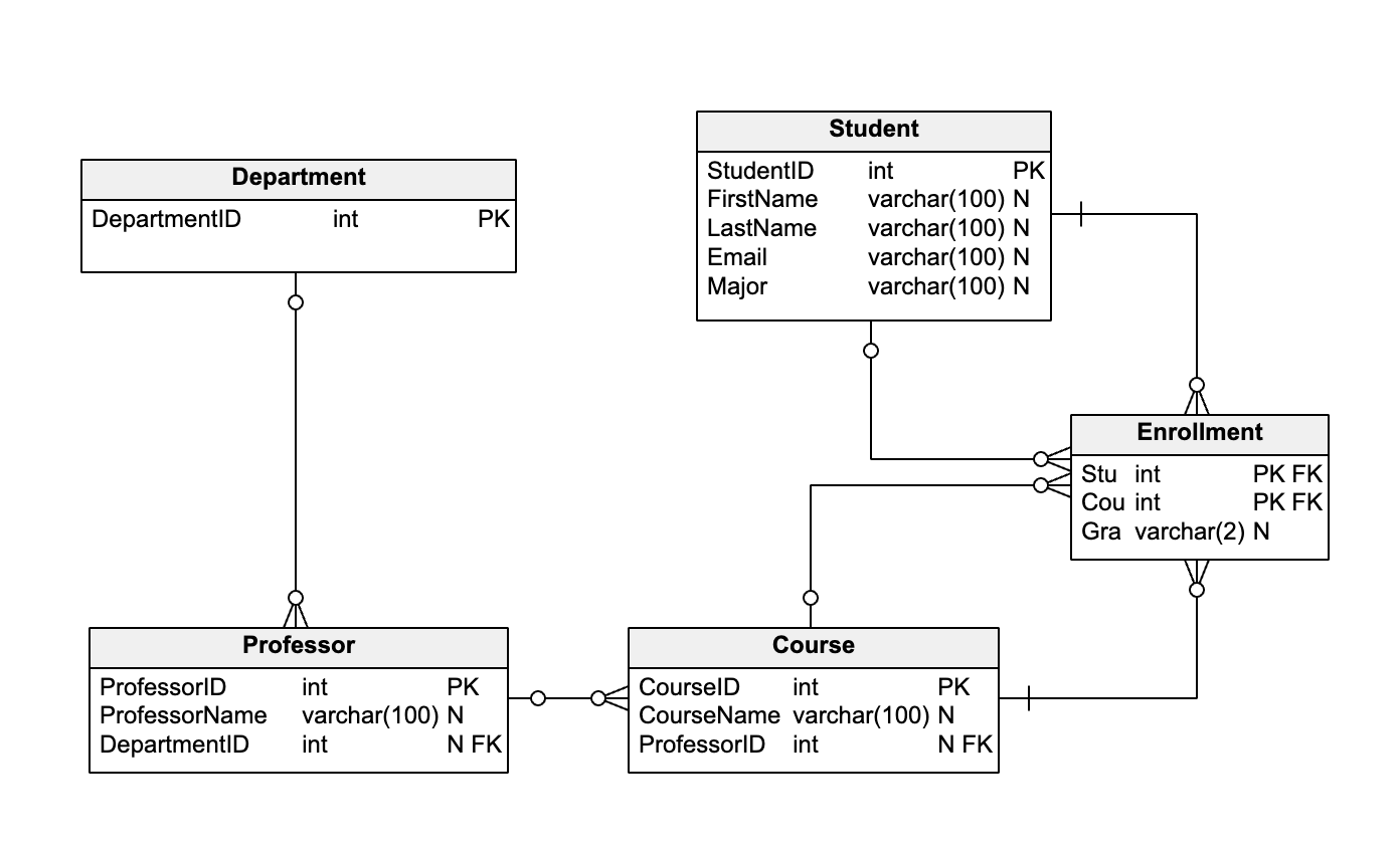 What Is A Schema Diagram A Guide With 10 Examples Relational Database - Schema Voeding Baby 6 Maanden