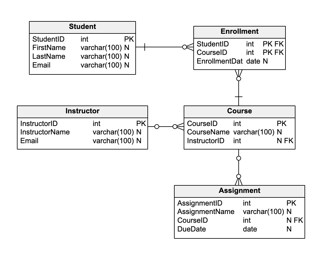 What Is a Schema Diagram? A Guide with 10 Examples | Vertabelo Database - Schema Voeding Baby 6 Maanden