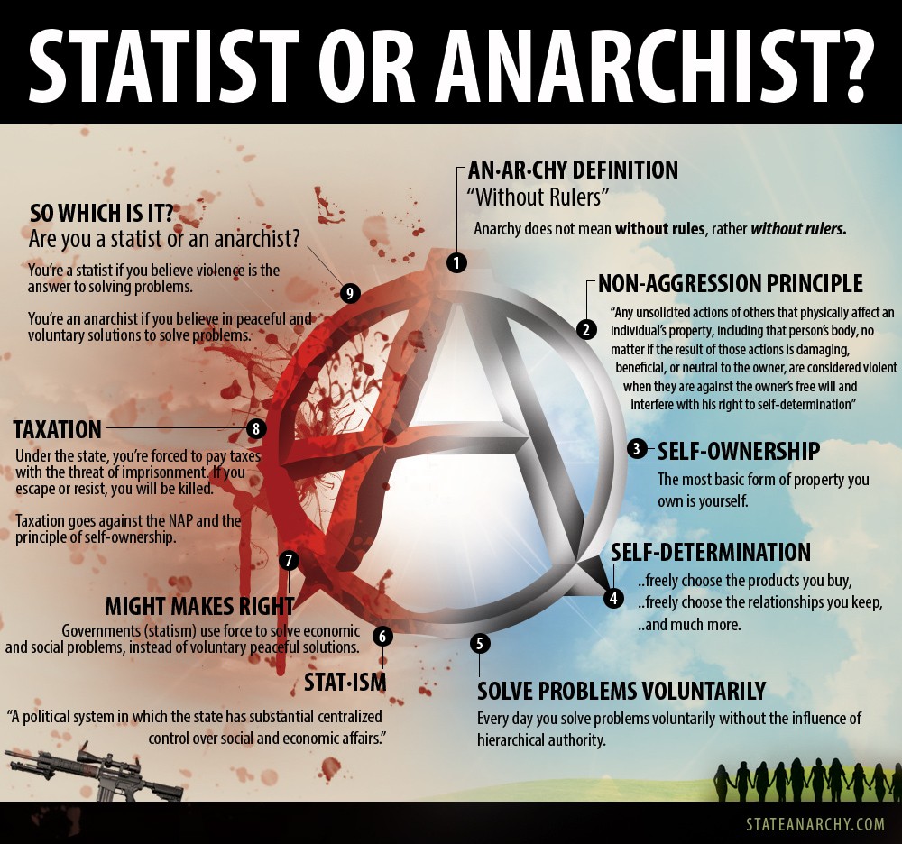 What Is Anarchy? | IT - Anarchy What States Make Of It