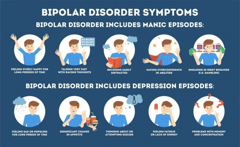 What is Bipolar Disorder | Signs and Symptoms | Test and Treatment - Heb Ik Borderline Of Bipolaire Stoornis Test