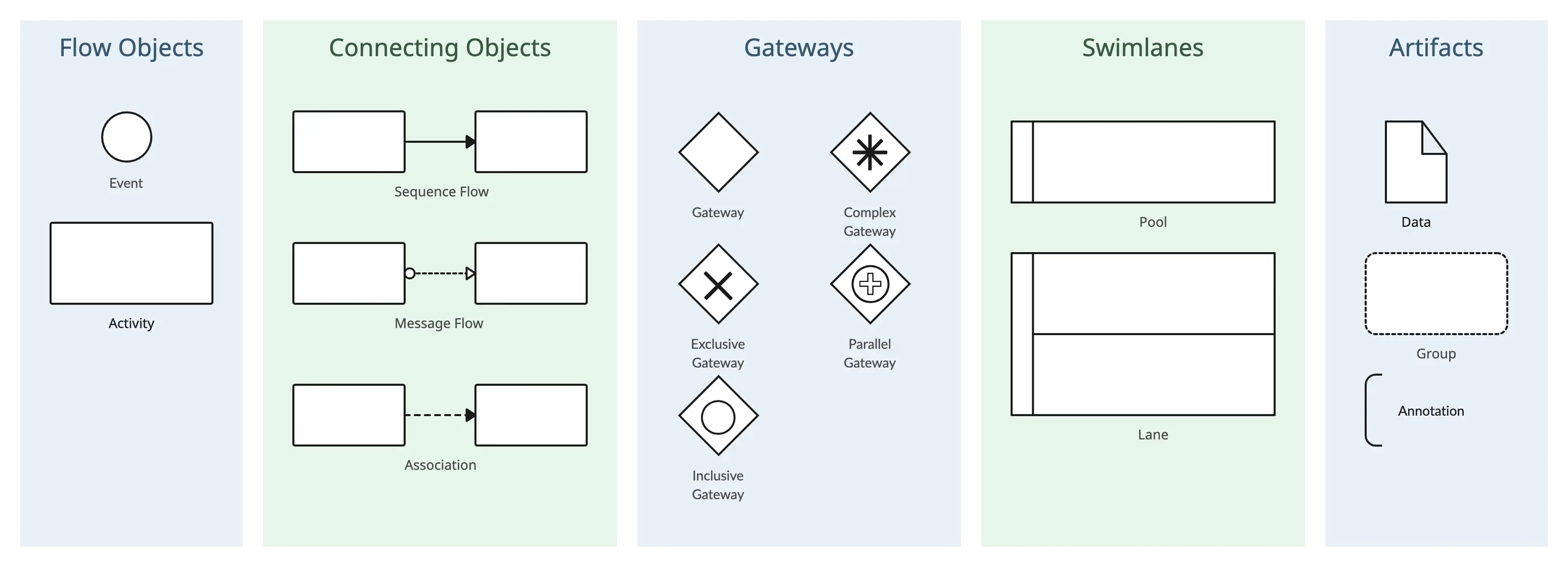 What is BPMN? The Easy Guide to Business Process Modeling Notation - Bpmn Business Process Management Notation