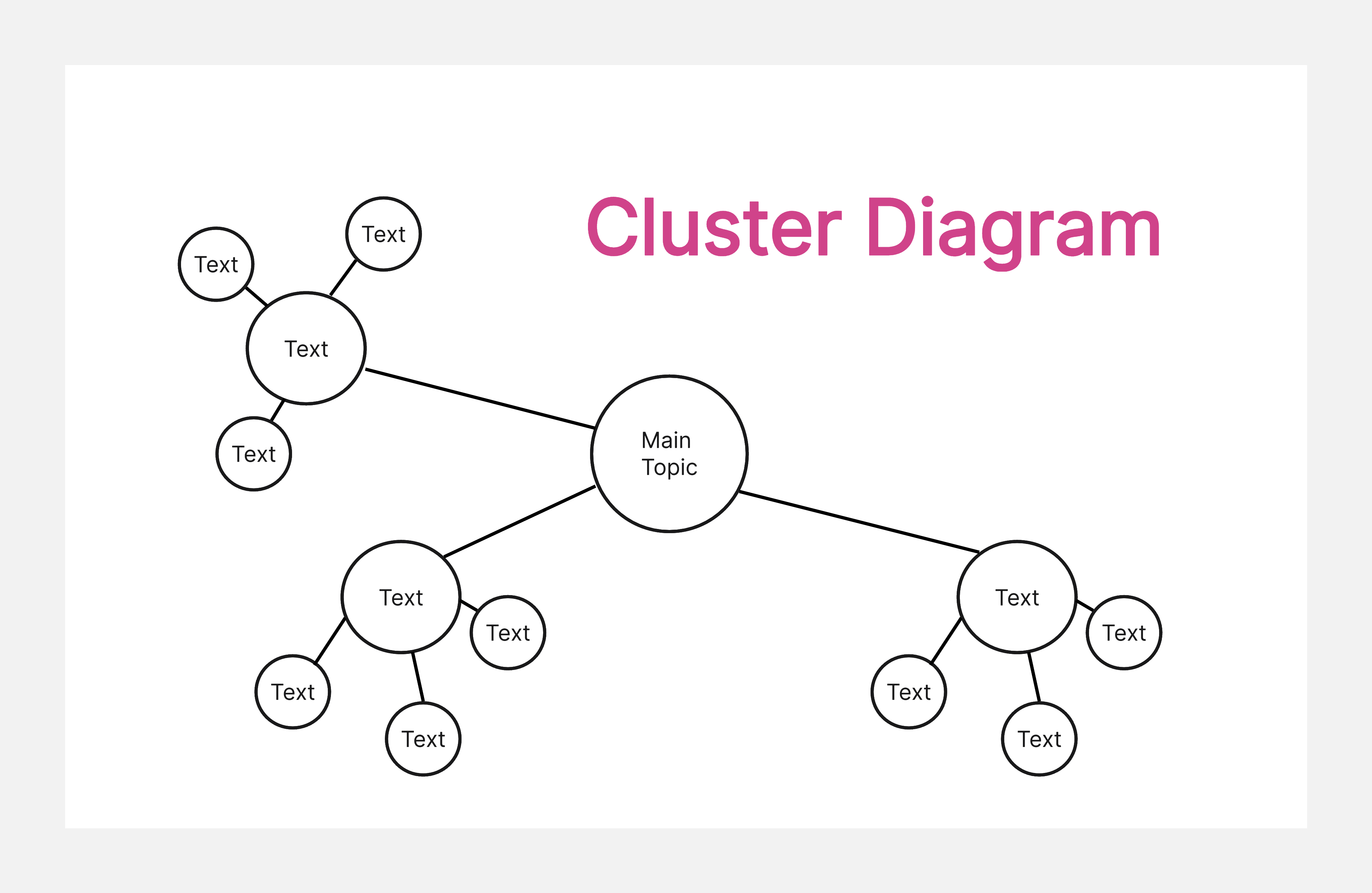 Cluster A B C Persoonlijkheidsstoornissen