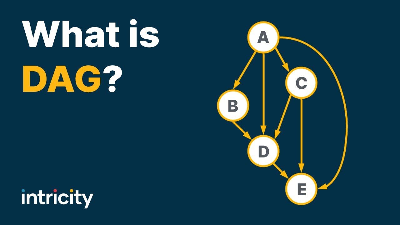 What is DAG? - YouTube - Dag Van De Duitse Taal