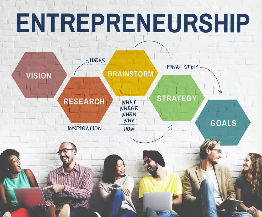 What Is Entrepreneurship - Self Employed - Entrepreneurship Theory And Practice Journal