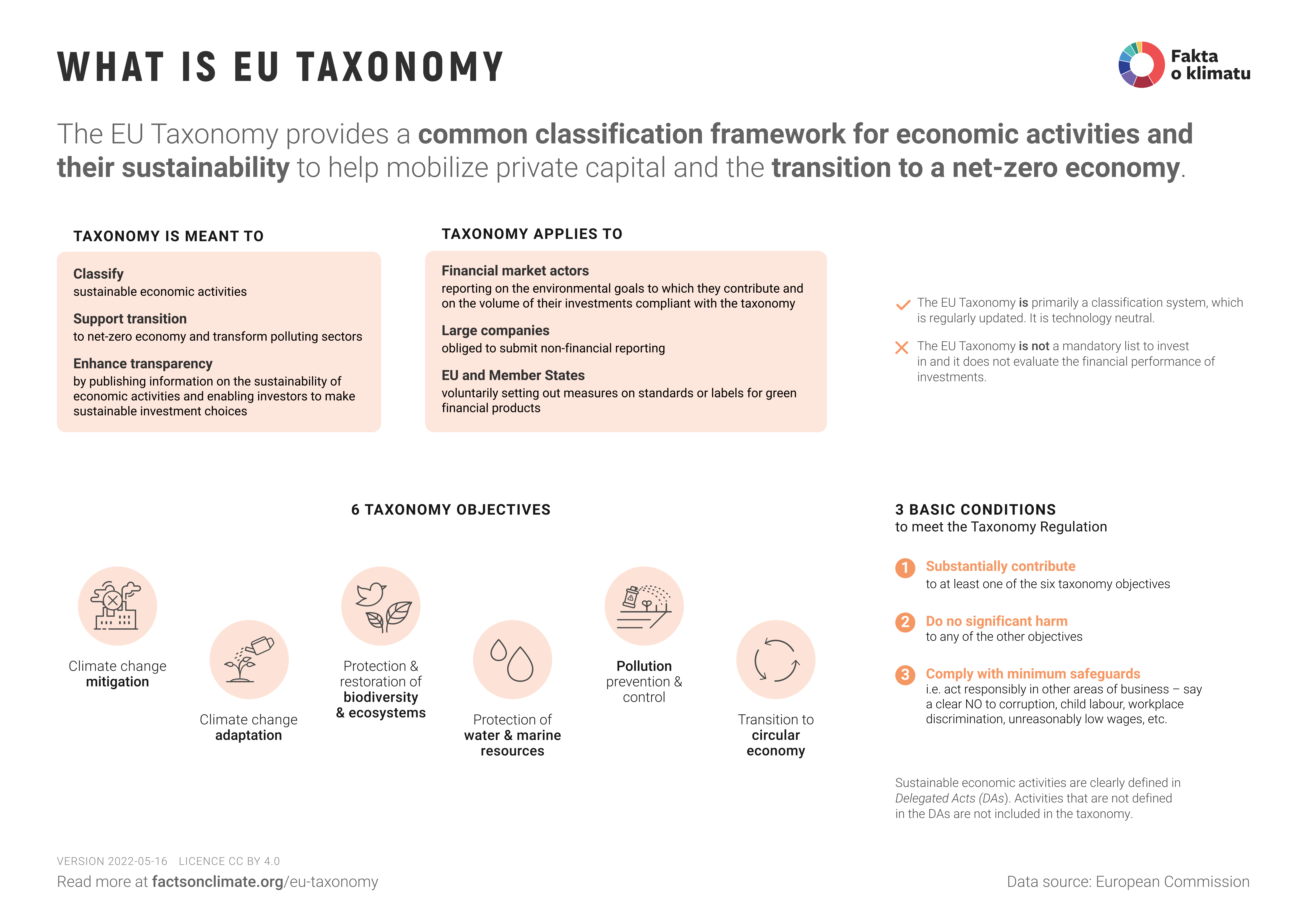 What is EU taxonomy - Wanneer Is De Eu Opgericht