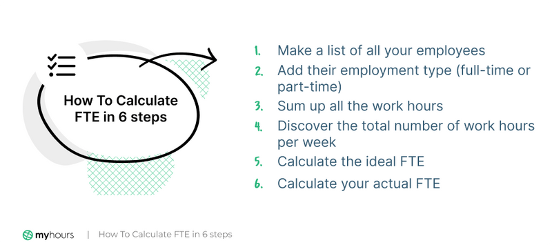 What Is Full-Time Equivalent (FTE) and How to Calculate It? | My Hours - 0 8 Fte Is Hoeveel Uur