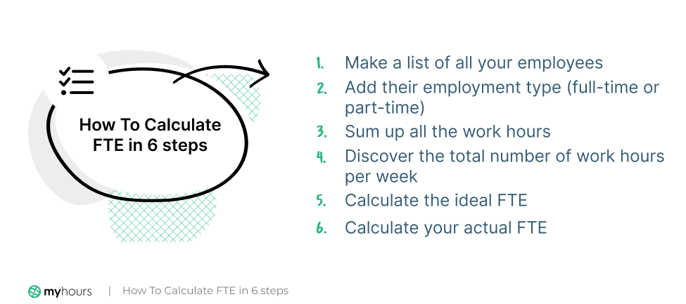 What Is Full-Time Equivalent (FTE) and How to Calculate It? | My Hours - Hoeveel Is 0 4 Fte