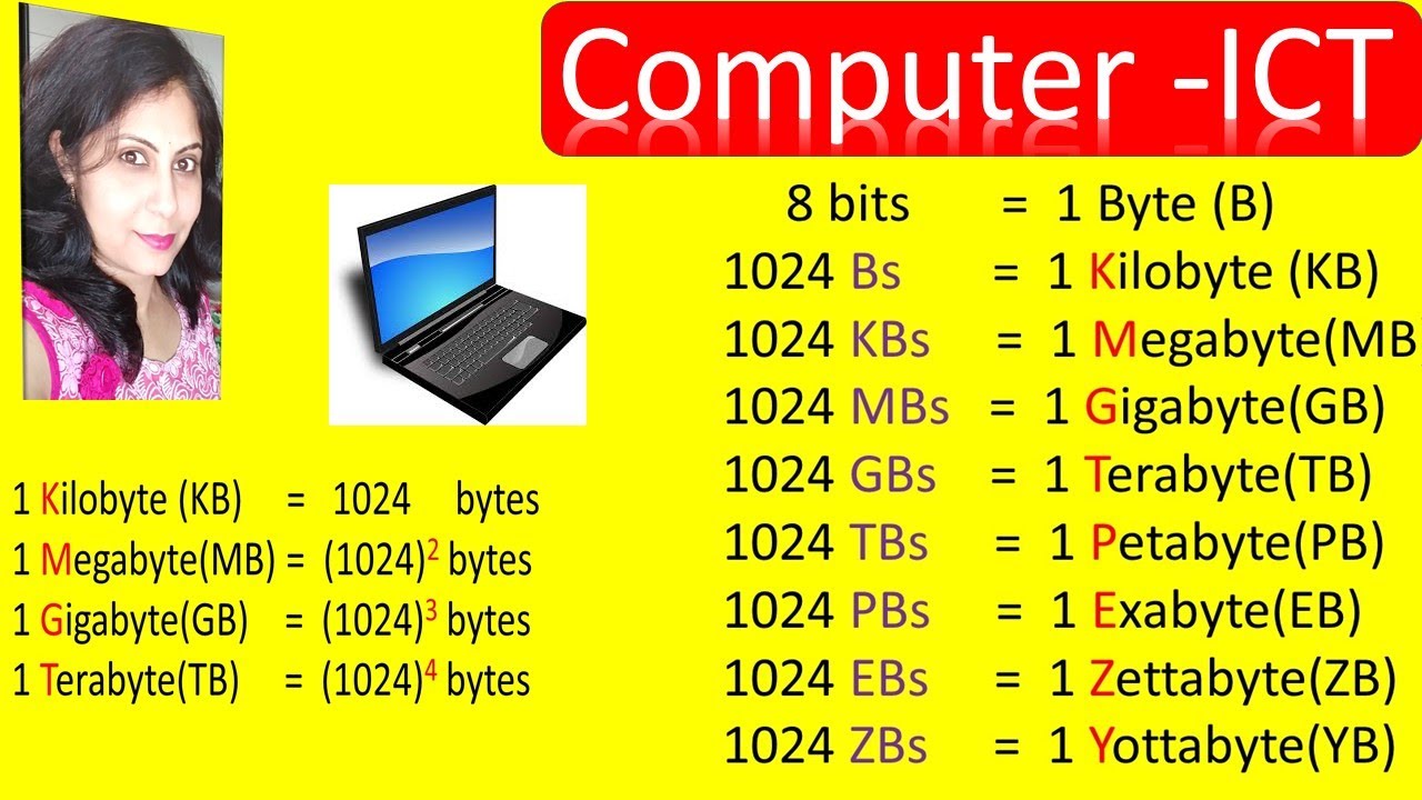 What is Kilobyte,Megabyte,Gigabyte,Terabyte & how to convert them into - Hoeveel Byte Is 1 Gb