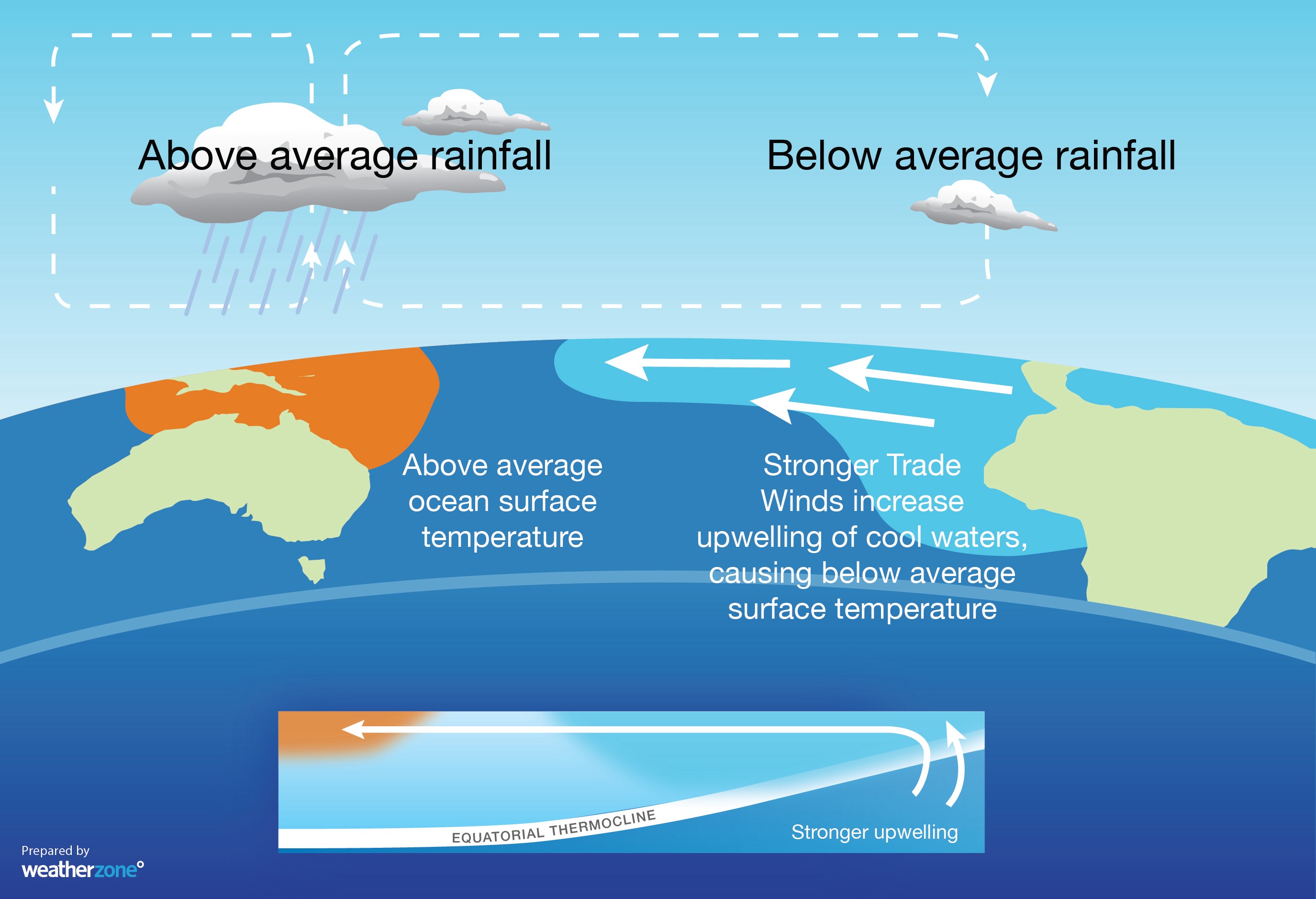 What Is La Nina 2025 - Sawyer Fletcher - Verschil El Nino En La Nina