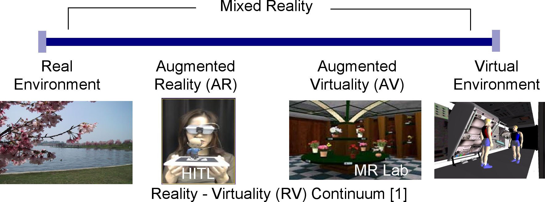 What is MR and How Does it Create Exceptionally Immersive Experiences - Mr Know All Somerset Maugham