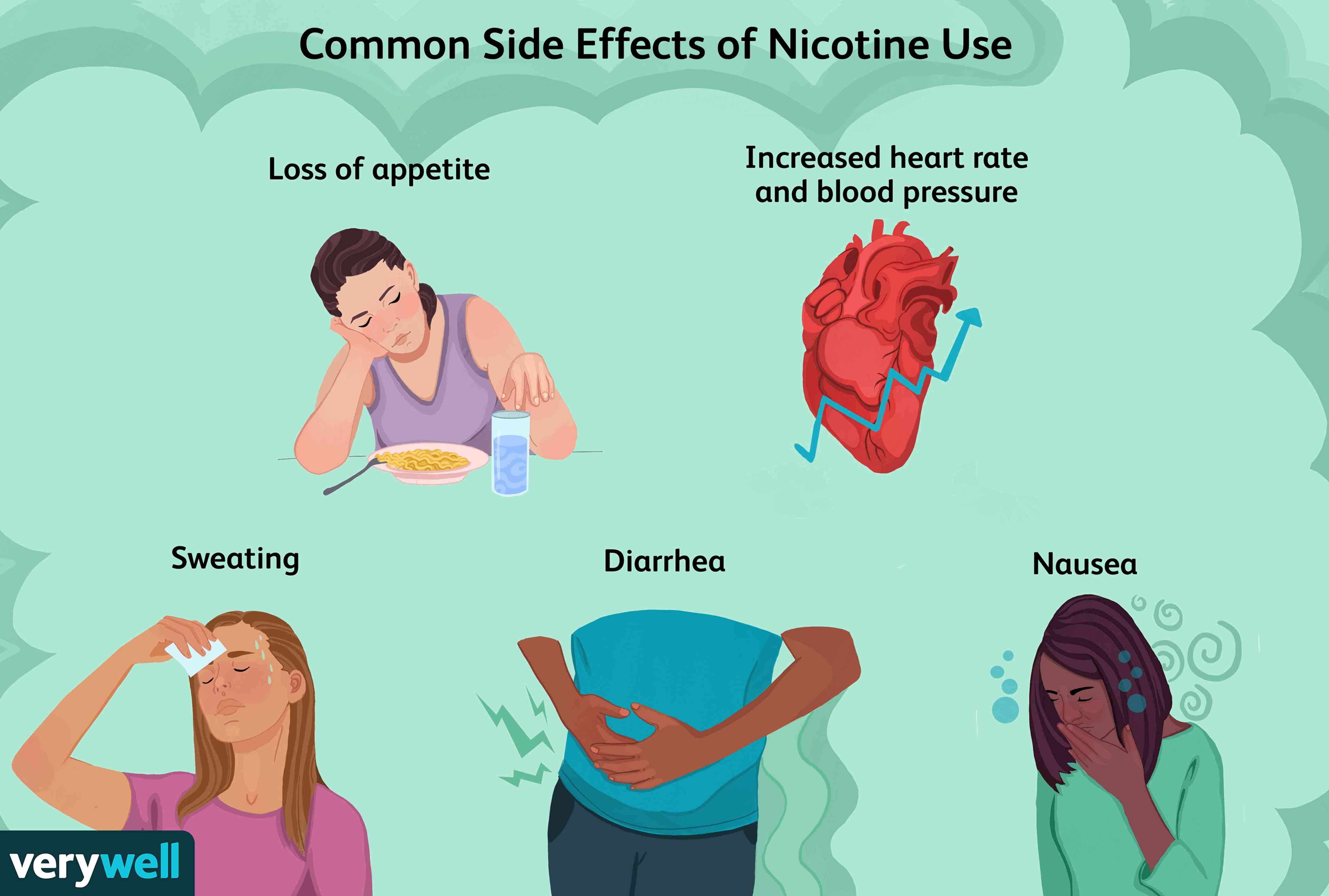 What is Nicotine Used for? - Recovery Ranger - Wanneer Is Nicotine Uit Je Lichaam