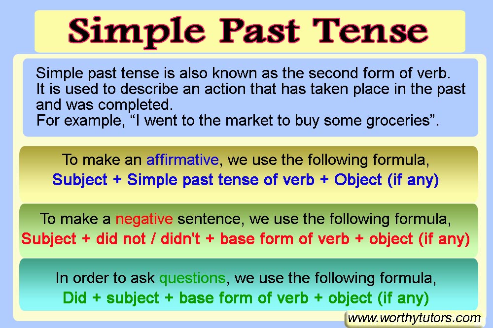 What Is Simple Past Tense With Examples For Class 2 - Printable - Wat Is De Past Simple