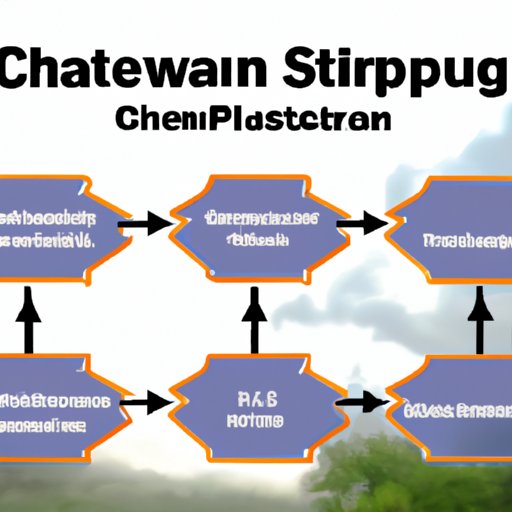 What is Supply Chain Upstream and Downstream? A Comprehensive Guide - Supply Chain Upstream And Downstream