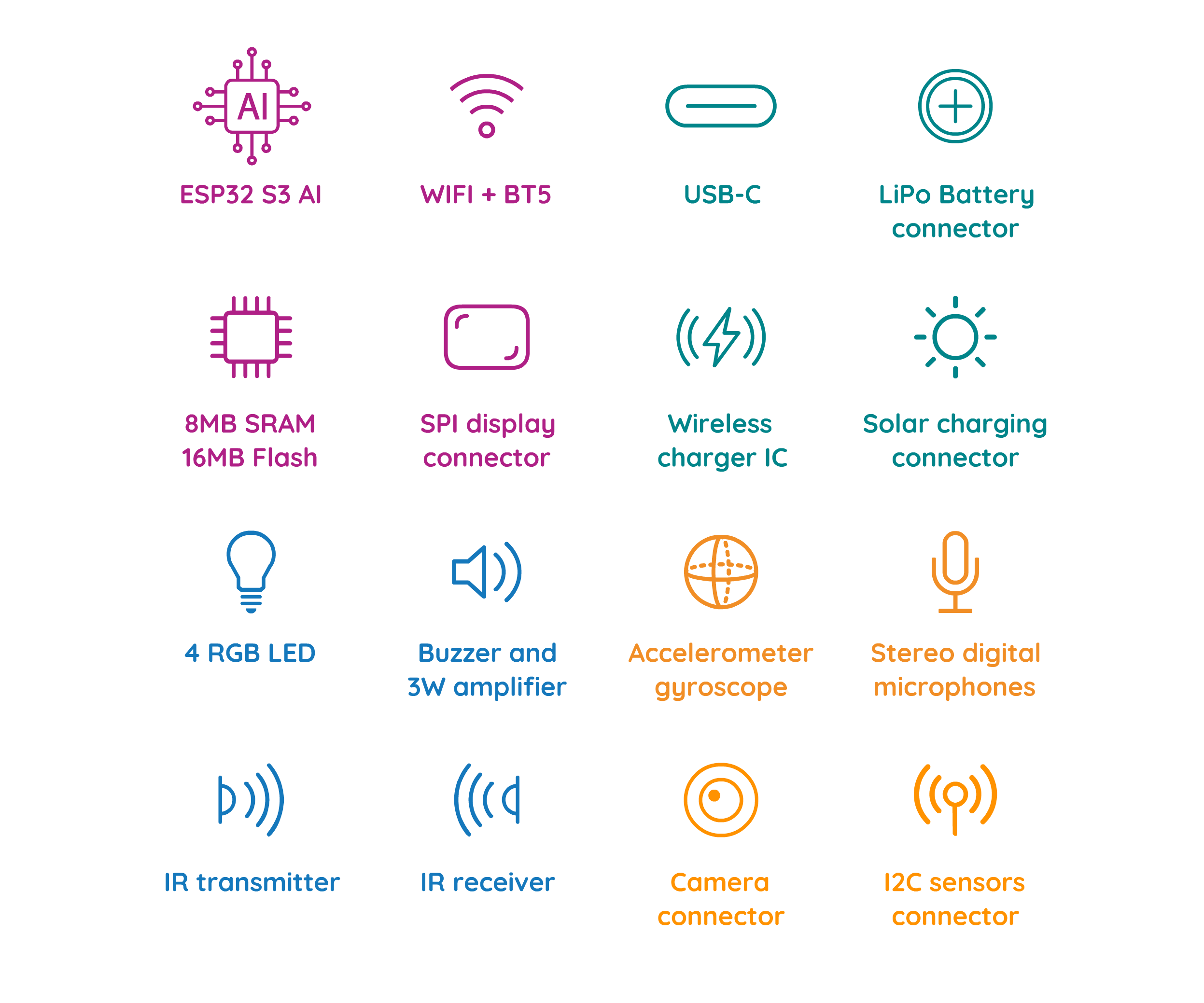 What is the Internet of Things (IOT)? | ELIO: IOT Development Kit - Wat Is The Internet Of Things