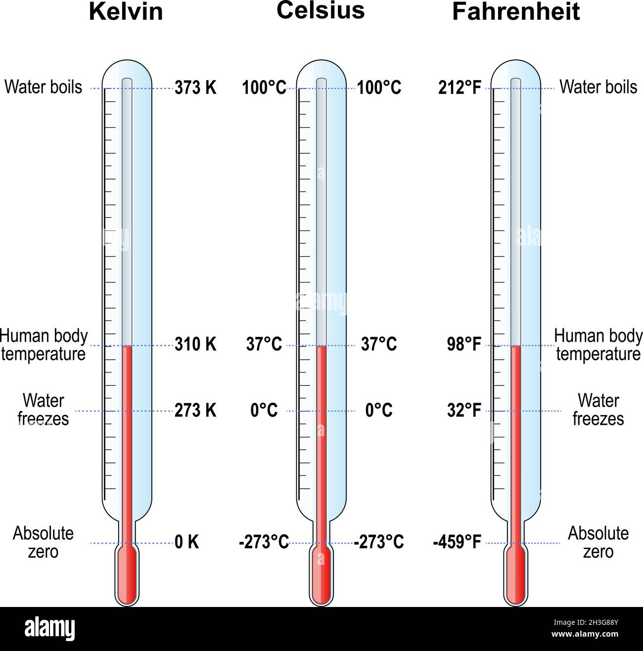 Hoeveel Kelvin Is 0 Graden Celsius