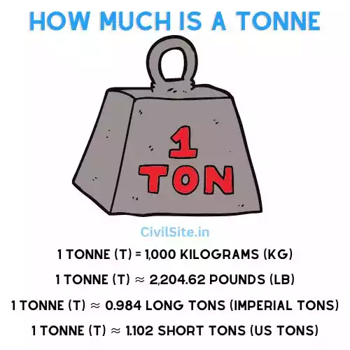 What Is Ton? Definition, Symbol, Usage, Examples, Facts, 54% OFF - Hoeveel Nullen Heeft Een Ton
