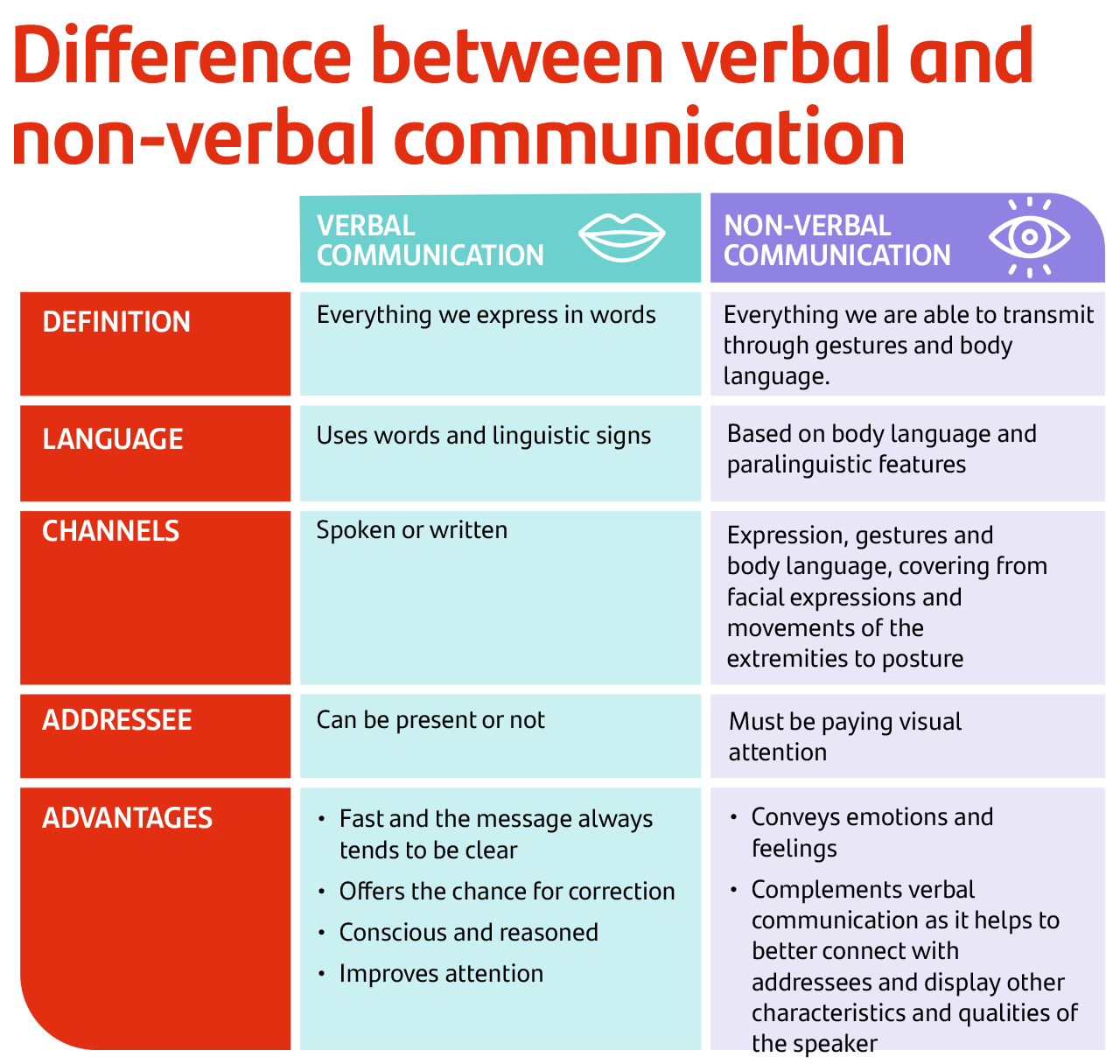 What Is Verbal And Non Verbal Communication - Infoupdate.org - Verbaal En Non Verbale Communicatie