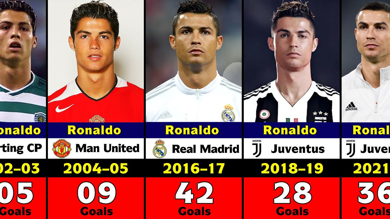 What Team Is Cristiano Ronaldo On Currently - Image to u - Uit Welk Land Komt Ronaldo