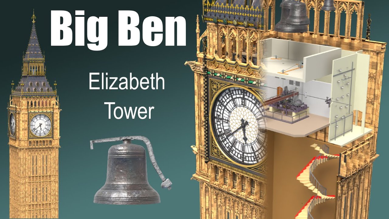 What's inside Big Ben? (Elizabeth Tower) - YouTube - Wanneer Is De Big Ben Gebouwd