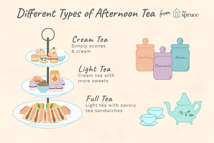 Afternoon Tea And High Tea