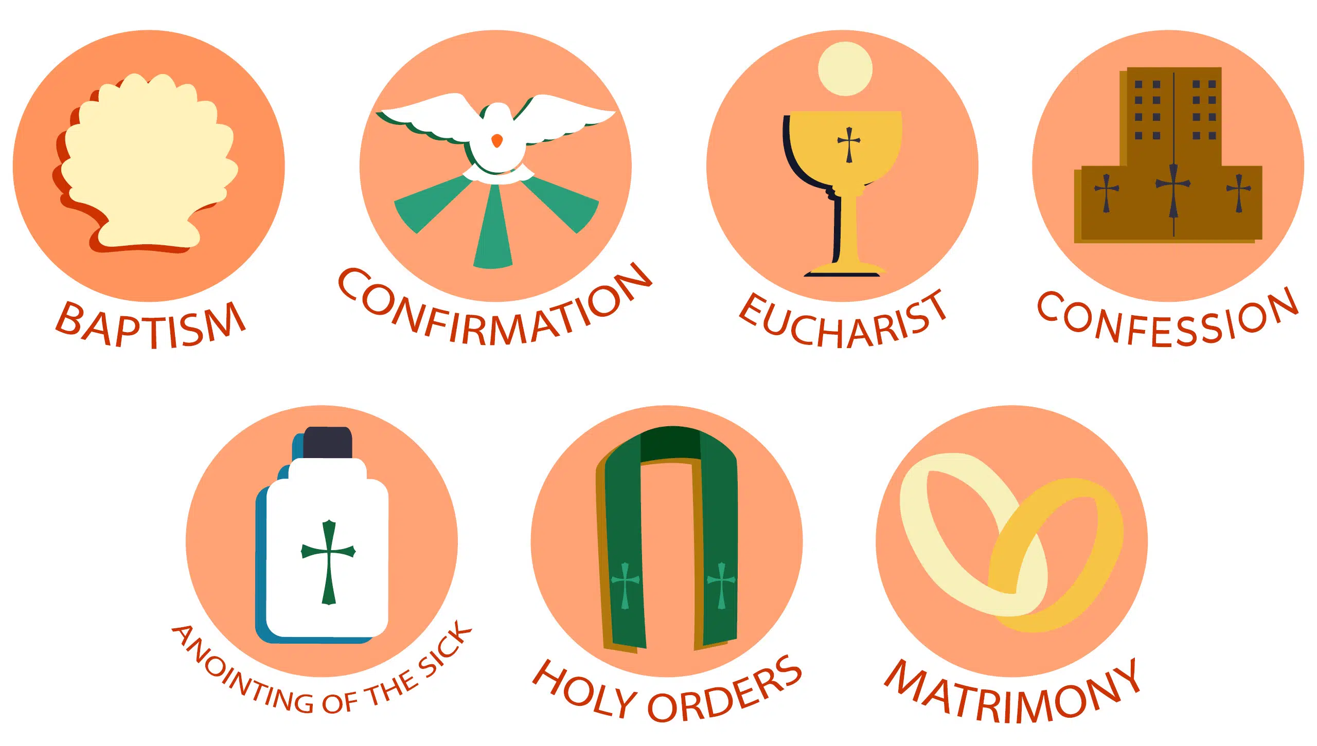 Wat Is Een Sacrament