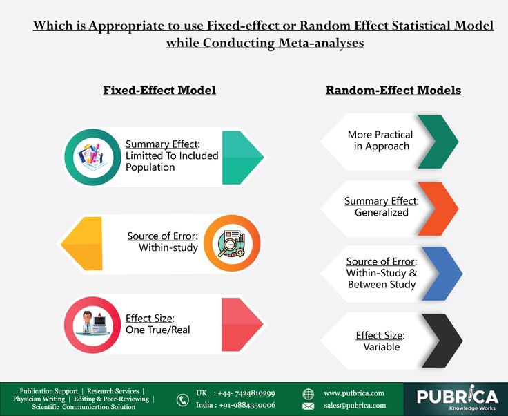 Fixed Effect Or Random Effect