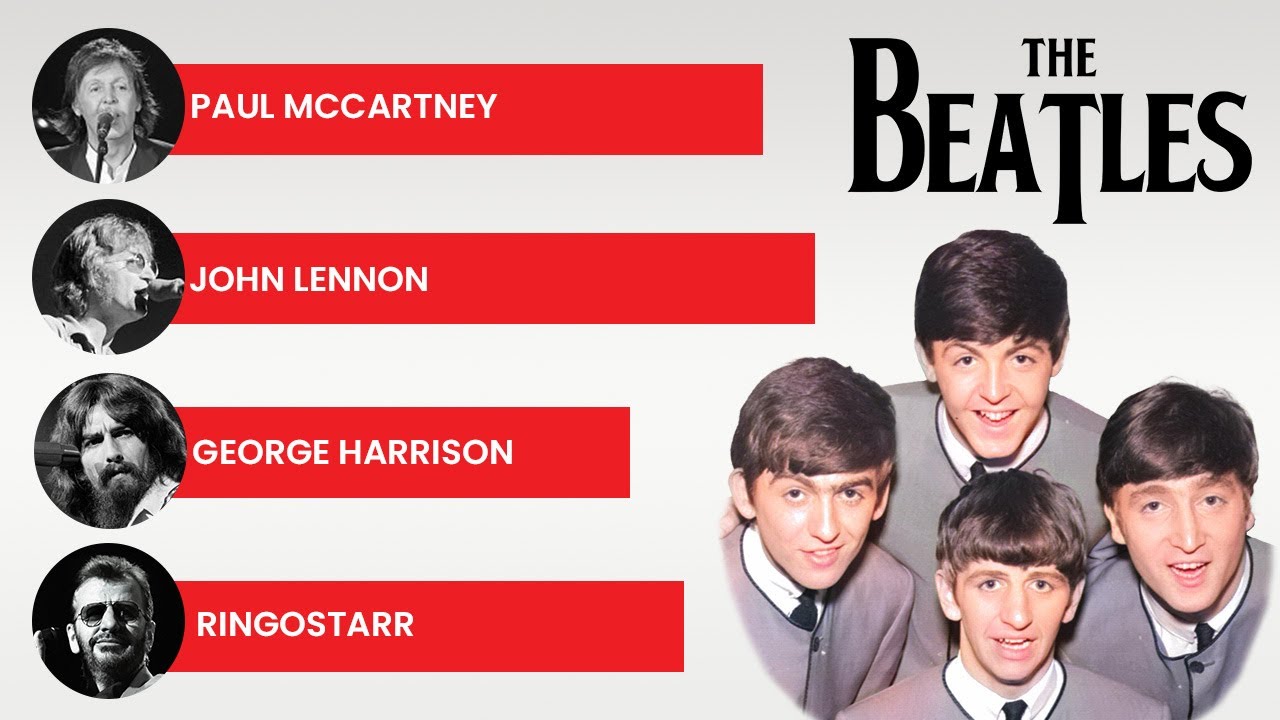 Which member of The Beatles had the most successful solo career? - YouTube - Nummers Van The Beatles The Beatles