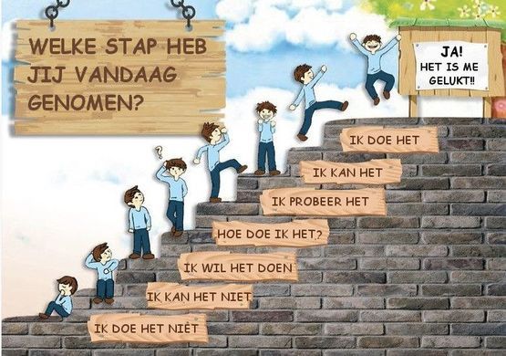 Voor Welke Studies Heb Je Wiskunde B Nodig