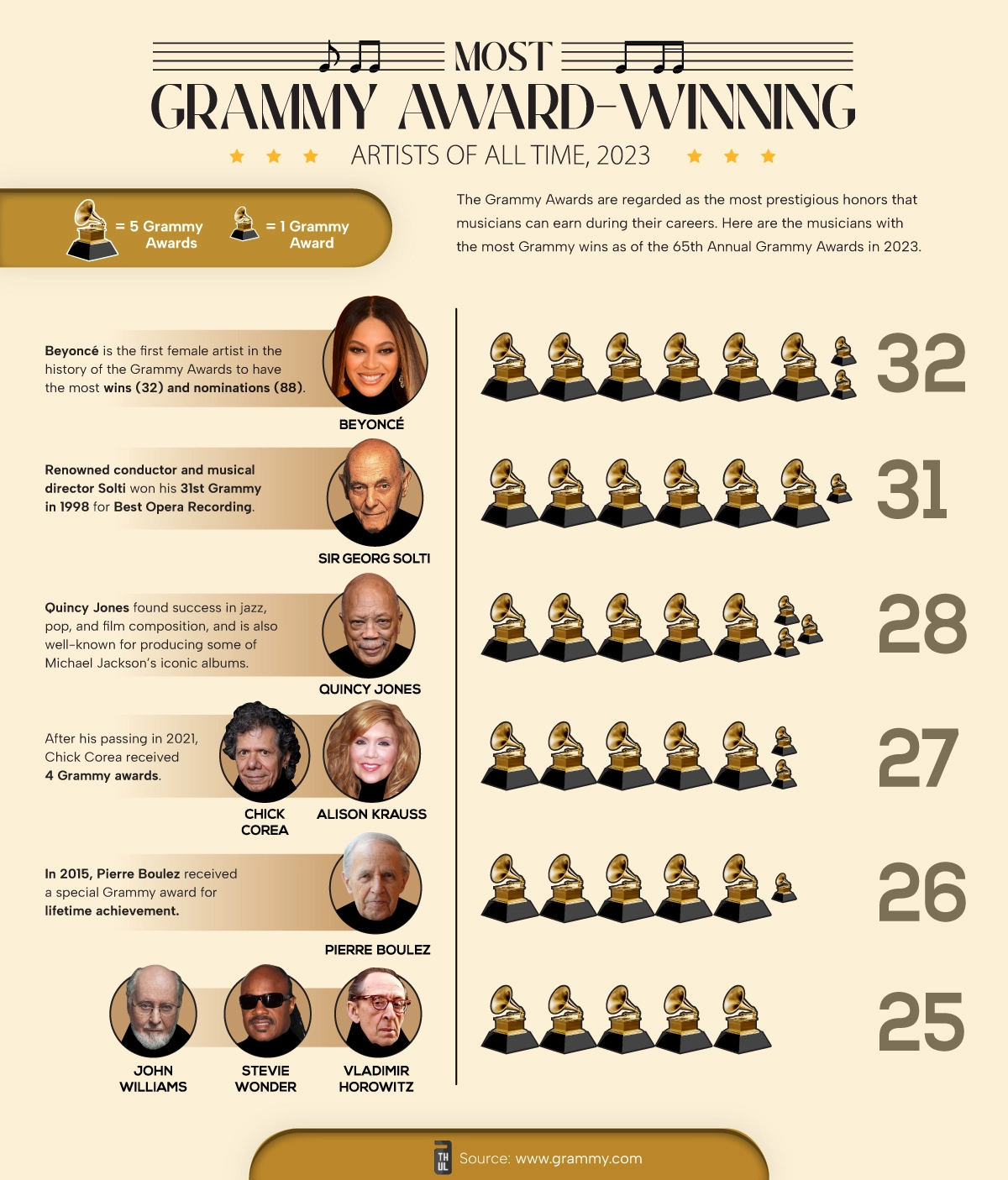 Who Won Grammy Awards 2024 - Anna Maisey - Wie Heeft De Meeste Wk Gewonnen