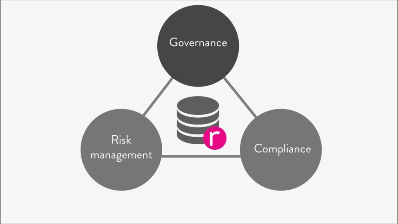 Why a GRC Framework? | Governance Risk and Compliance - YouTube - Grc Governance Risk And Compliance
