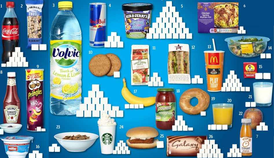 Why Is The Australian Of The Year Worried About Sugar? - Hoeveel Suiker Zit Er In Snoep