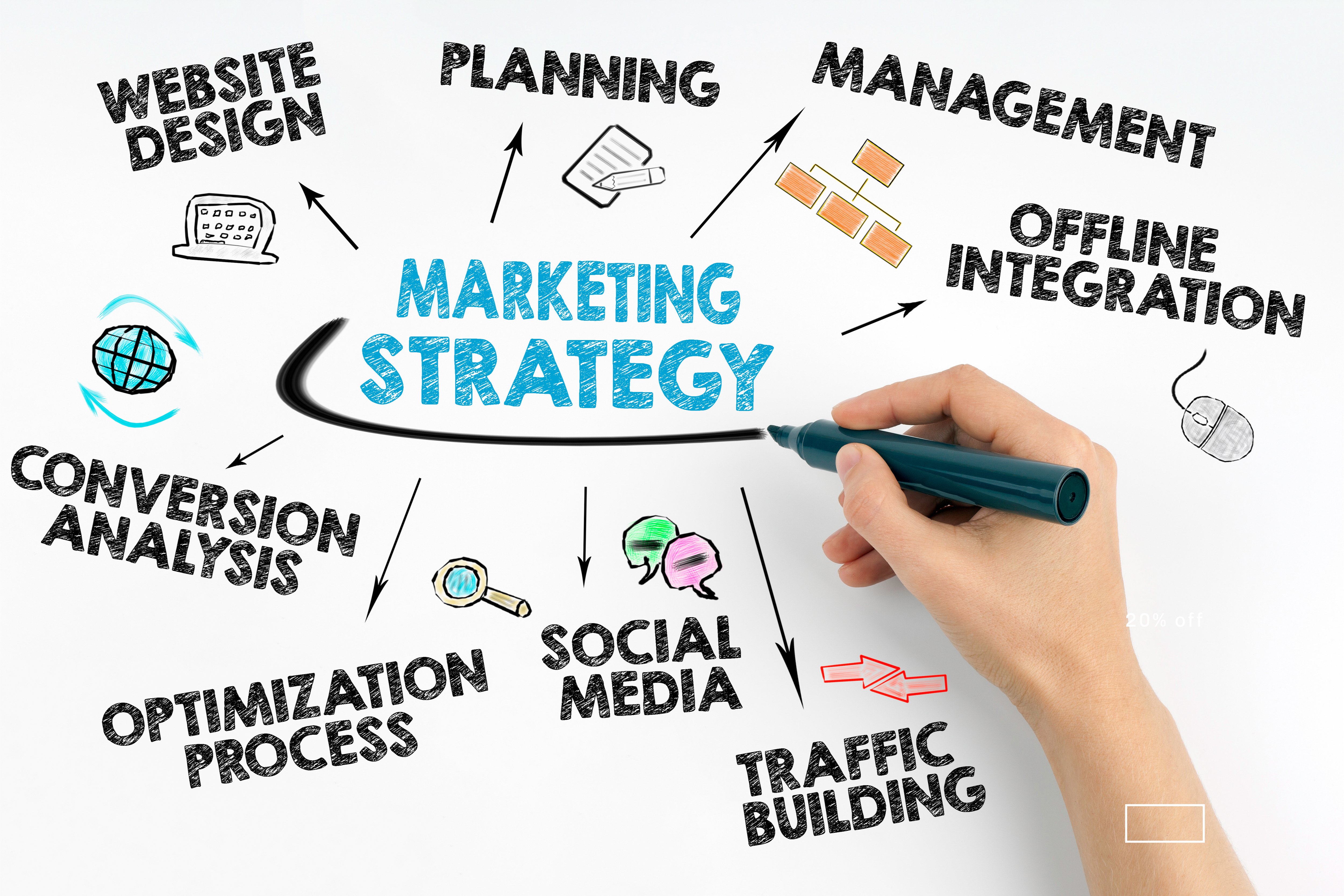 Why You Should Focus On Integrating Your Different Marketing Strategies - Marketing Analytics And Data Science