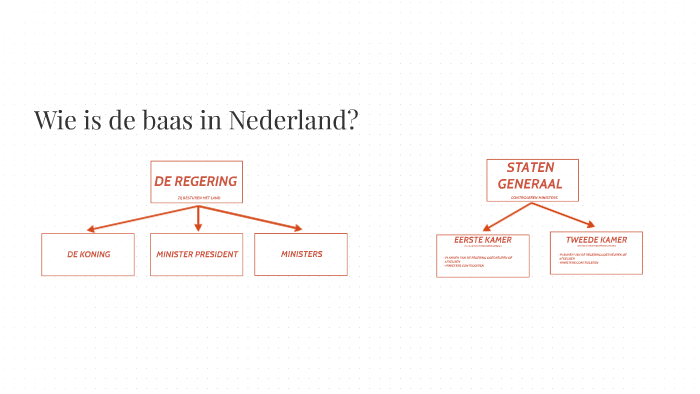 Wie Is De Baas In Nederland