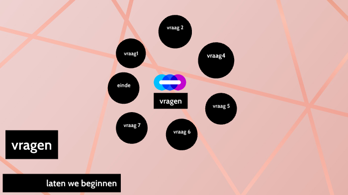Wie Kent Mij Het Best