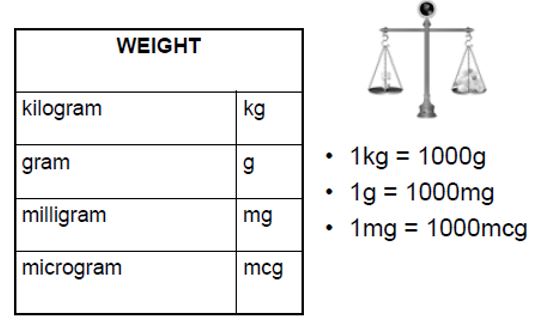 Wietolie nauwkeurig doseren (in mg per ml) dankzij online calculator - 0 5 Gram Is Hoeveel Mg