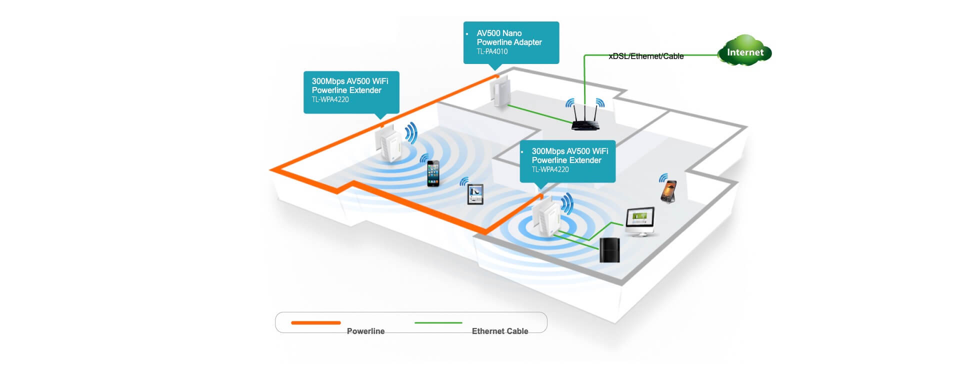 Hoe Werkt Een Wifi Versterker Via Stopcontact