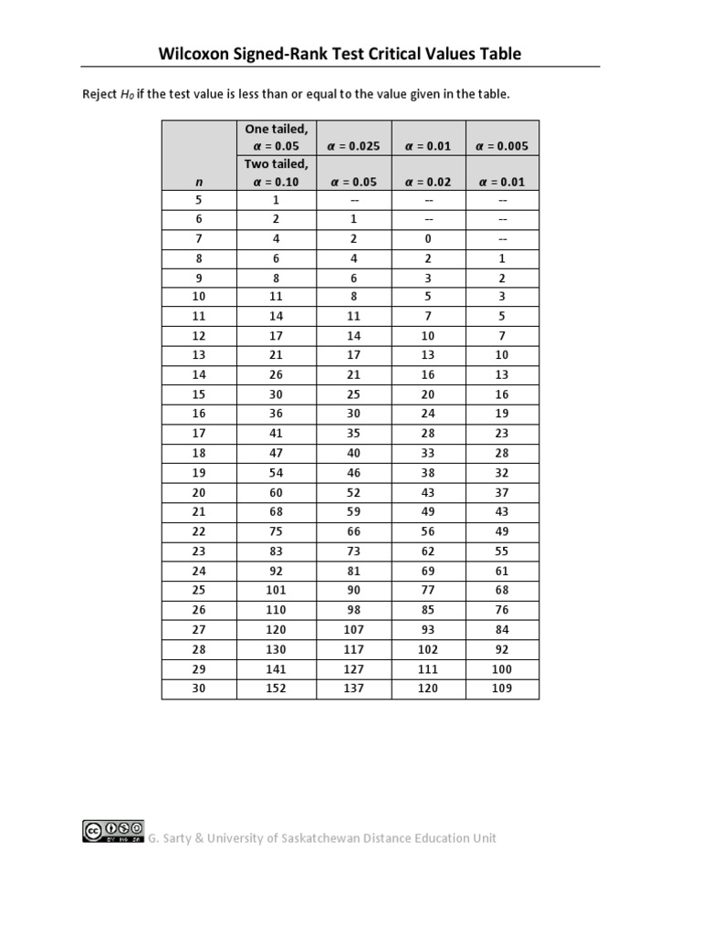 Wilcoxon Signed Rank Sum Test