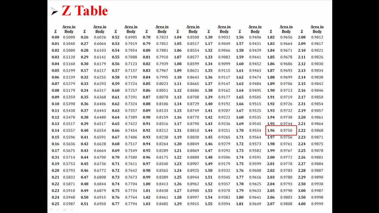 Wilcoxon Signed-Ranks Test - YouTube - Wilcoxon Signed Rank Sum Test