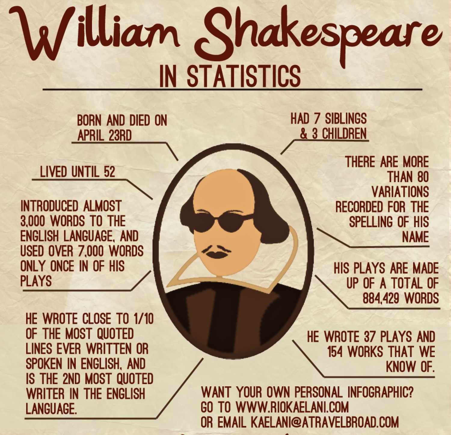 William Shakespeare - Shakespeare - LibGuides at Mater Christi College - Wat Is De Geboorte Plaats Van William Shakespeare