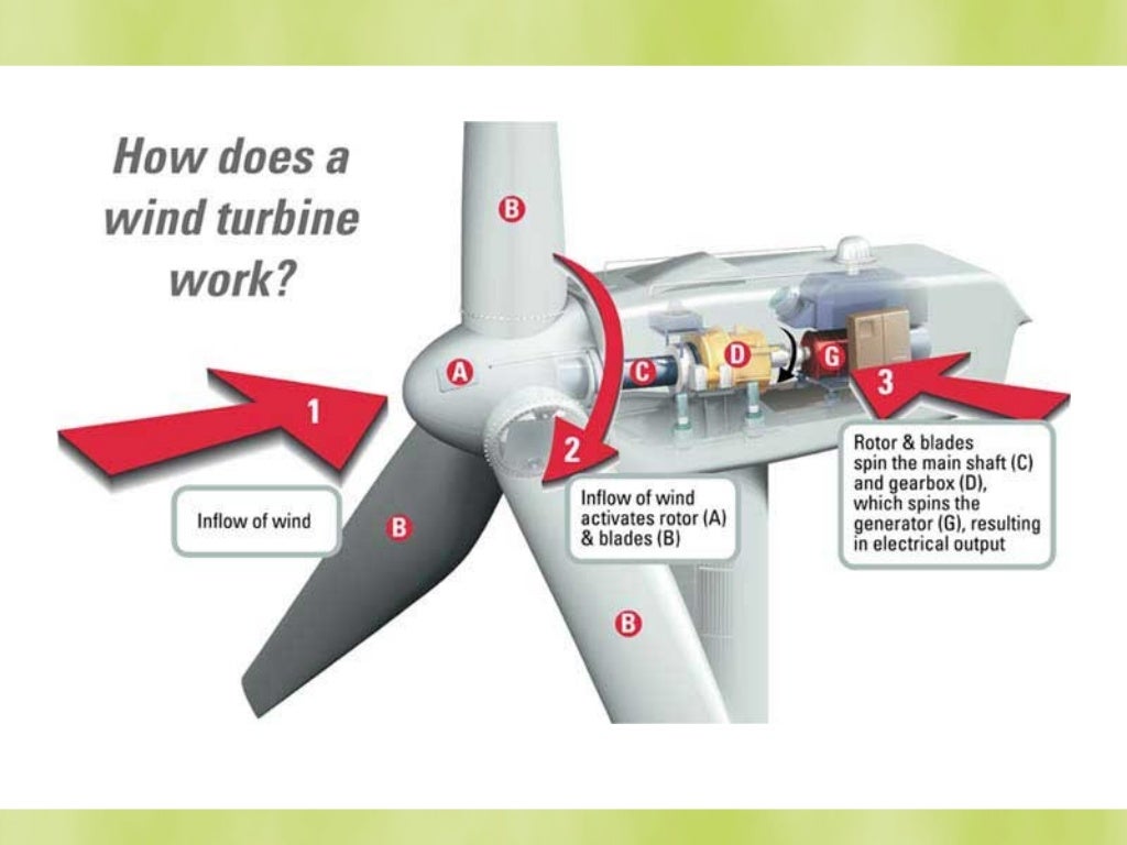 Wind turbine blade design - Hoe Draait Een Windmolen In De Windrichting