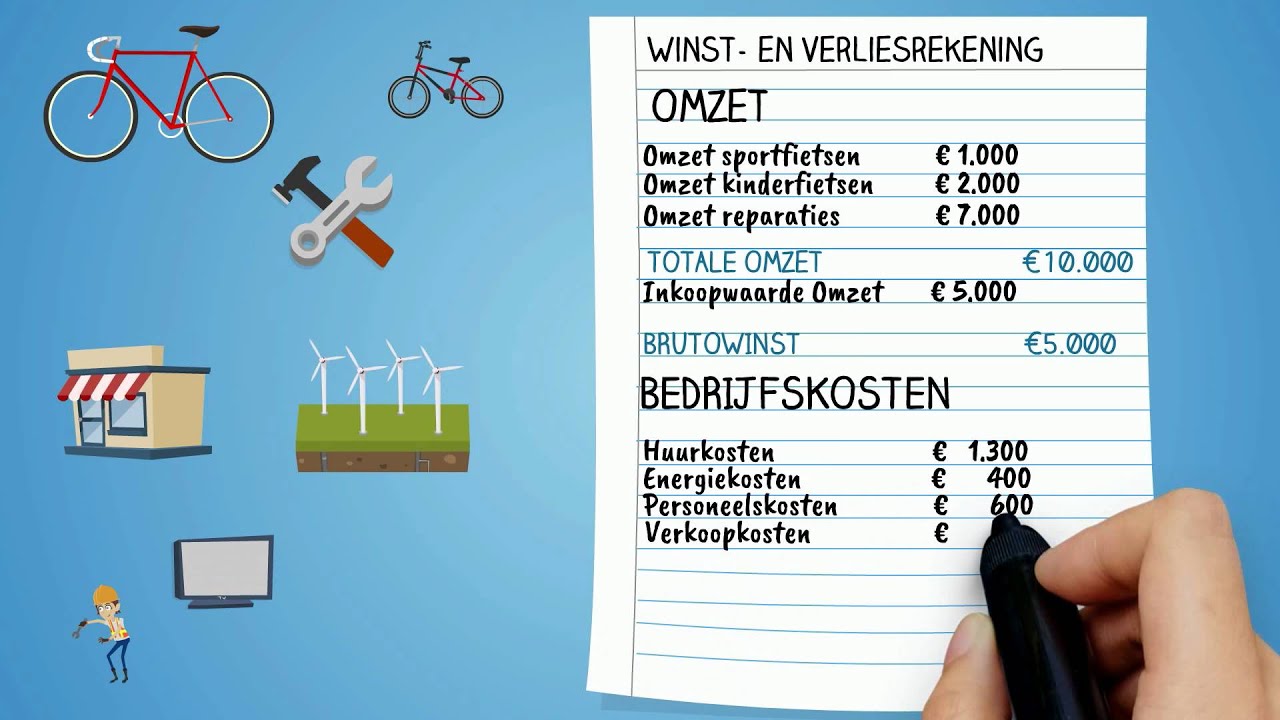 Winst- en Verliesrekening: Hoe werkt de Winst- en Verliesrekening - Hoe Bereken Je Het Bedrijfsresultaat
